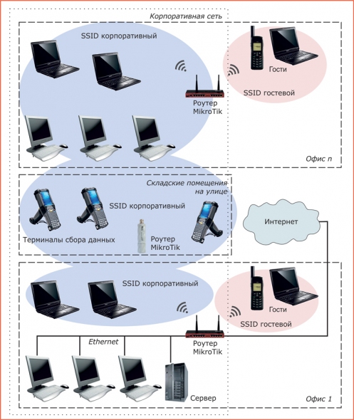 Карта wifi сетей