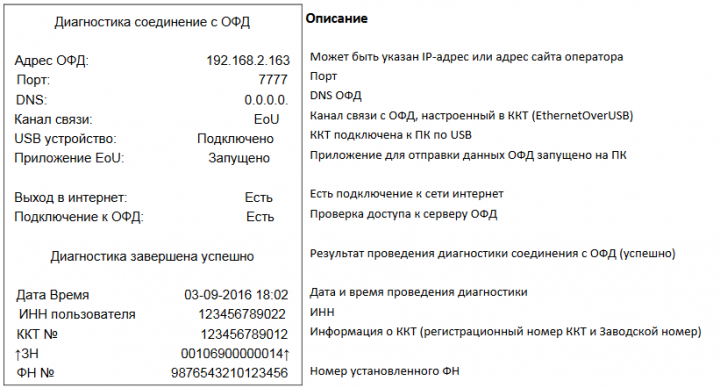 Оператор ккт