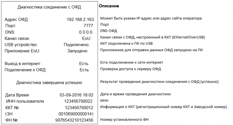 Код ошибки 322 в офд. Диагностика соединения с ОФД. Отчет ОФД. ОФД Атол.