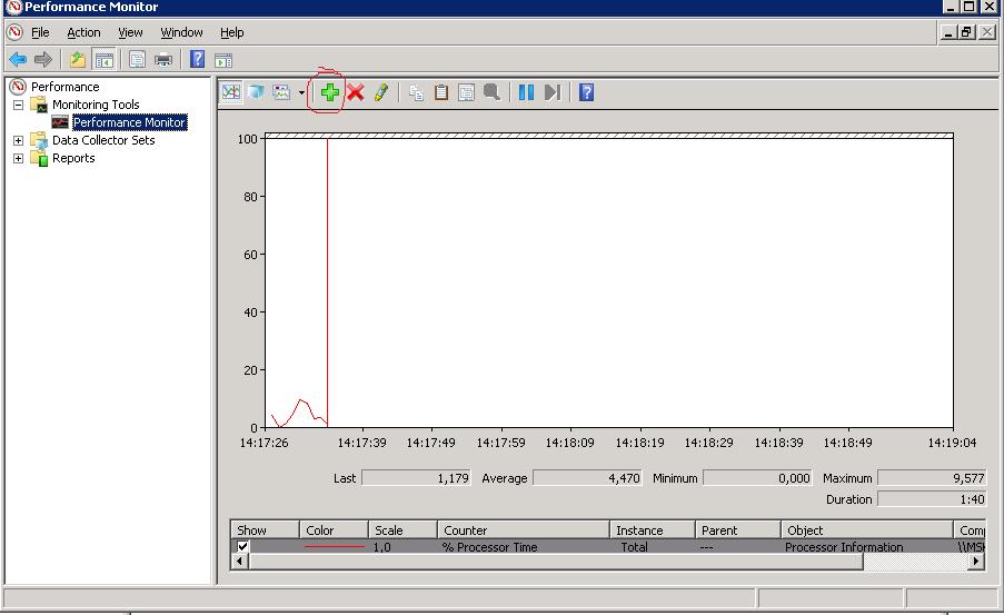 Performance Monitor в Windows Server 2008