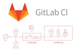 Настройка CI/CD в GitLab для синхронизации проекта с веб-серверами