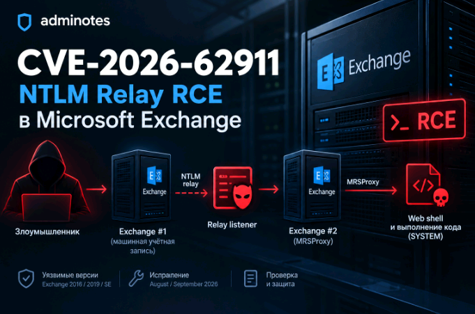 CVE-2026-62911 — NTLM Relay RCE в Microsoft Exchange
